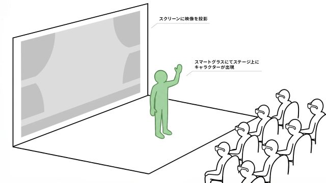 スマートグラスを装着した観客がステージ上のキャラクターを見ている様子